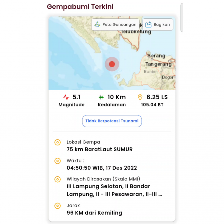 Gempabumi Tektonik M5.1 di Selat Sunda, Tidak Berpotensi Tsunami 