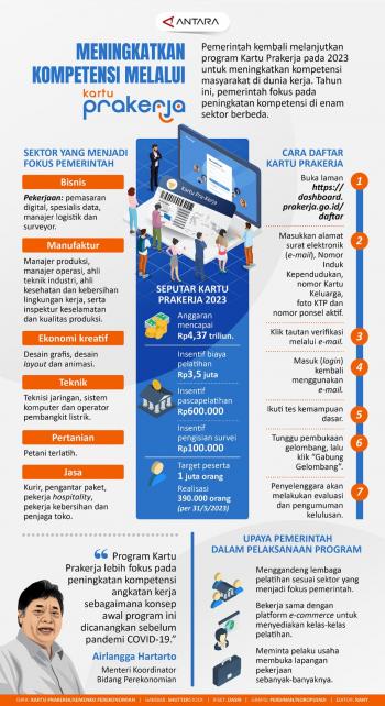 Pemerintah Kembali Lanjutkan Program Kartu Prakerja Tahun 2023