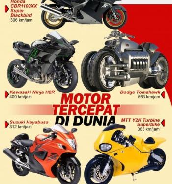 10 Motor Tercepat di Dunia, Kecepatannya Mengejutkan 