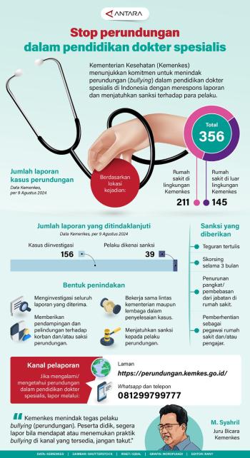 Kemenkes Menunjukan Komitmen Untuk Menindak Bullying Dalam Pendidikan Dokter Spesialis di Indonesia 