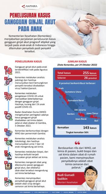 Kementerian Kesehatan (Kemenkes) Menjabarkan Perjalanan Penelusuran Kasus Gangguan Ginjal Akut 