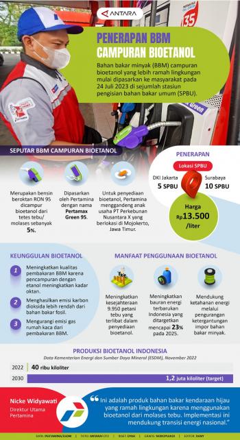 Bahan Bakar Minyak (BBM) Campuran Bioetanol yang Ramah Lingkungan 