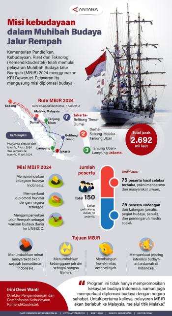 Kemendikbudristek Telah Memulai Pelayaran Muhibah Budaya Jalur Rempah 2024 