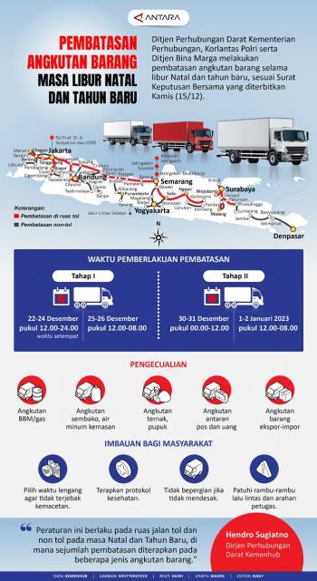 Ditjen Perhubungan Darat Kementerian Perhubungan, Korlantas Polri Serta Ditjen Bina Marga Melakukan Pembatasan Angkutan Barang Selama Libur Natal dan Tahun Baru, 