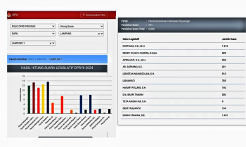 Real Count KPU, Donny Irawan Dominasi Perolehan Suara Terbanyak Caleg DPRD Provinsi di PDI-Perjuangan