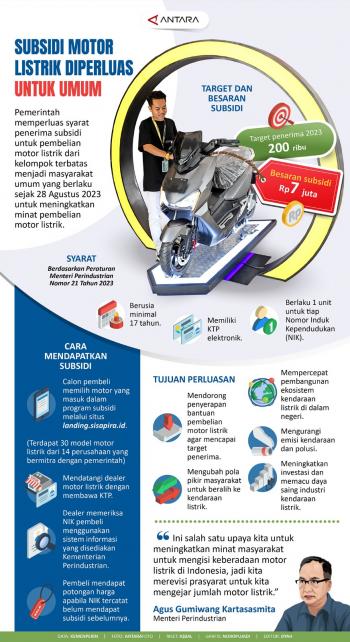 Pemerintah Memperluas Syarat Penerima Subsidi Untuk Pembelian Motor Listrik 